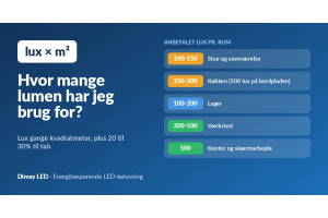 Hvor mange lumen har jeg brug for? Sådan beregner du lyset i hvert rum