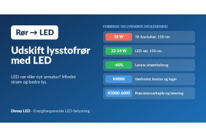 Udskift lysstofrør med LED: LED-rør eller nyt armatur?