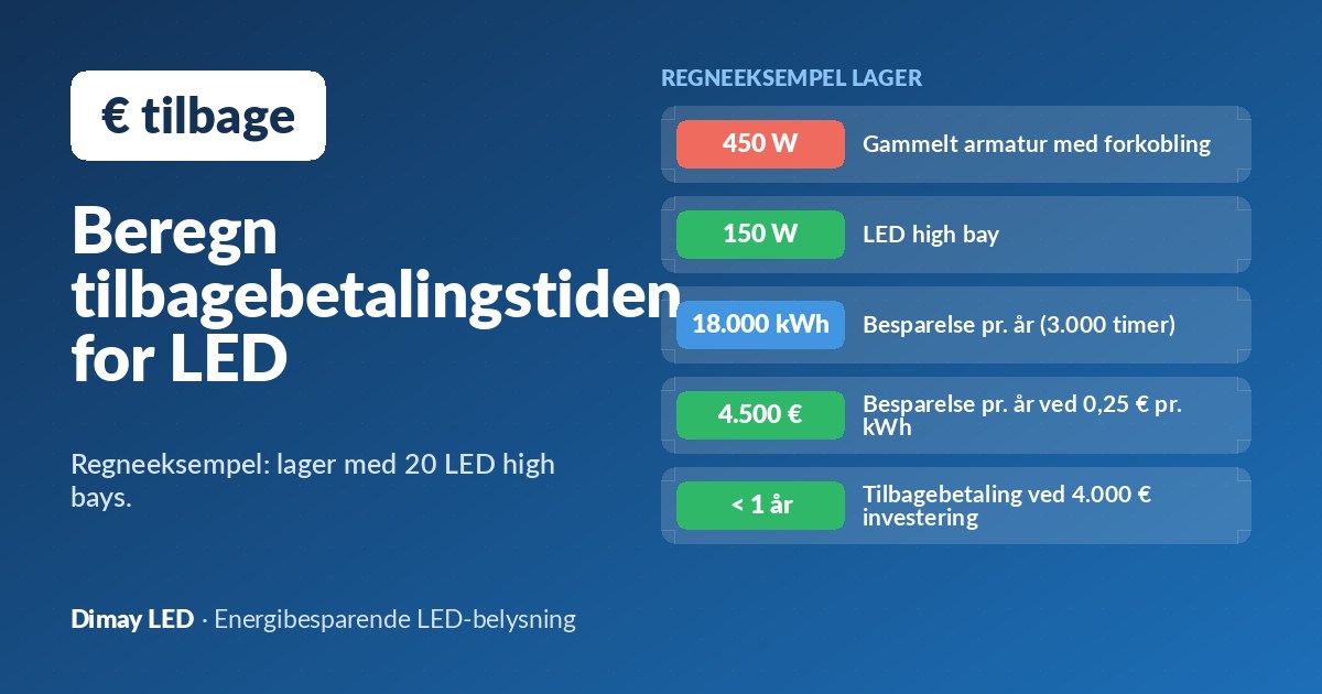 Spar med LED: sådan beregner du tilbagebetalingstiden