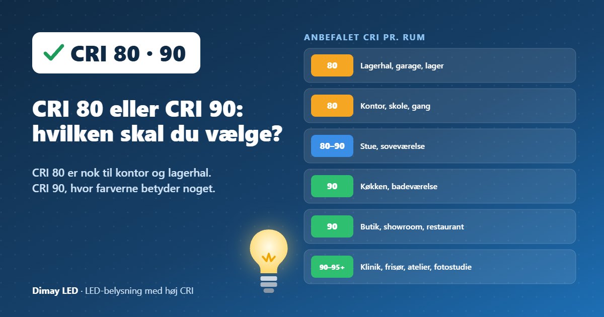 Infografik: CRI 80 eller CRI 90: hvilken skal du vælge?