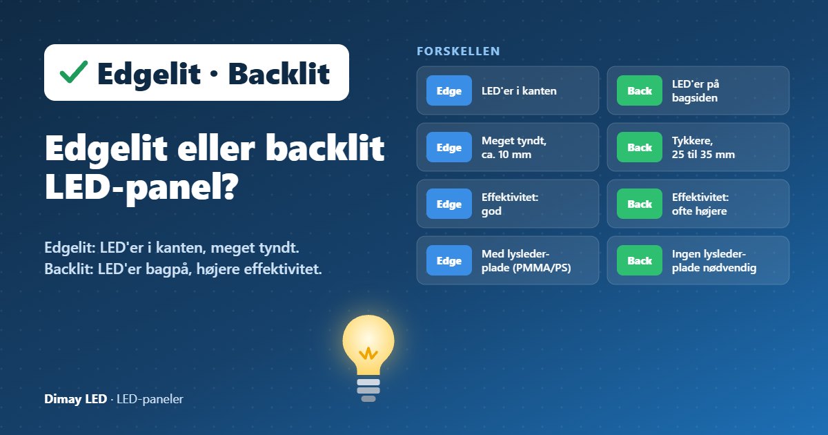 Infografik: Edgelit- eller backlit-LED-panel?