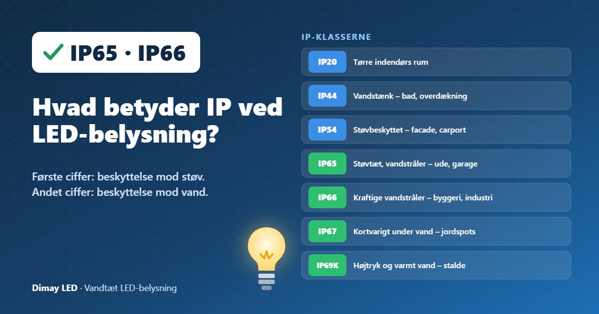 Infografik: Hvad betyder IP ved LED-belysning?