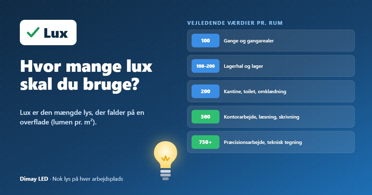 Infografik: Hvor mange lux skal du bruge?