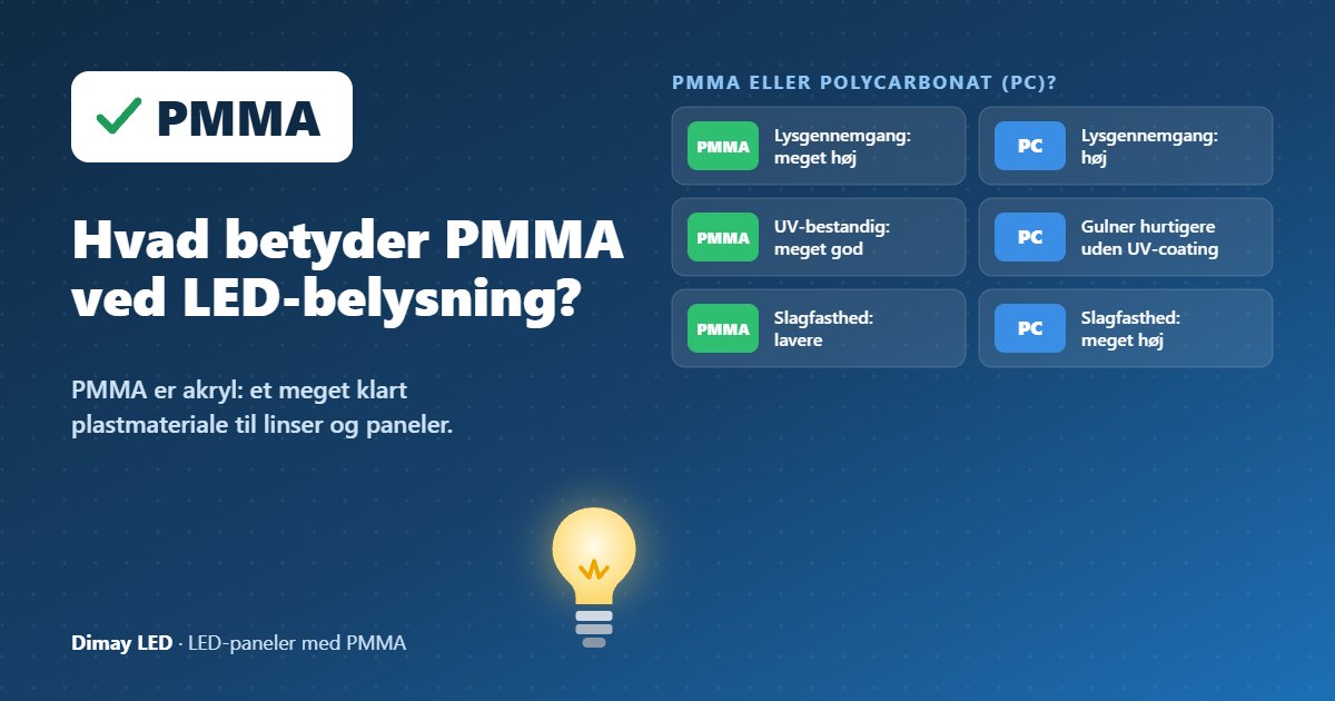 Infografik: Hvad betyder PMMA ved LED-belysning?