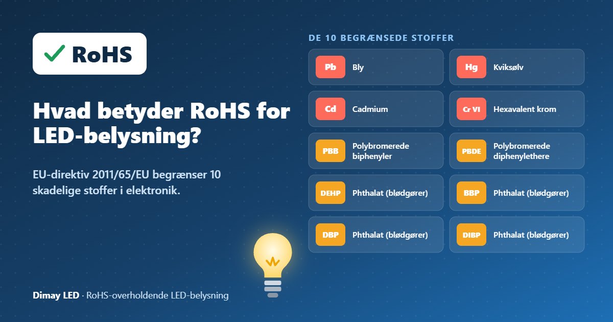Infografik: hvad betyder RoHS for LED-belysning, og hvilke 10 stoffer er begrænset