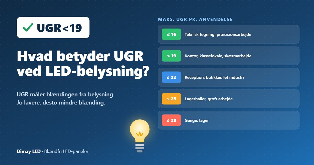 Infografik: Hvad betyder UGR ved LED-belysning?