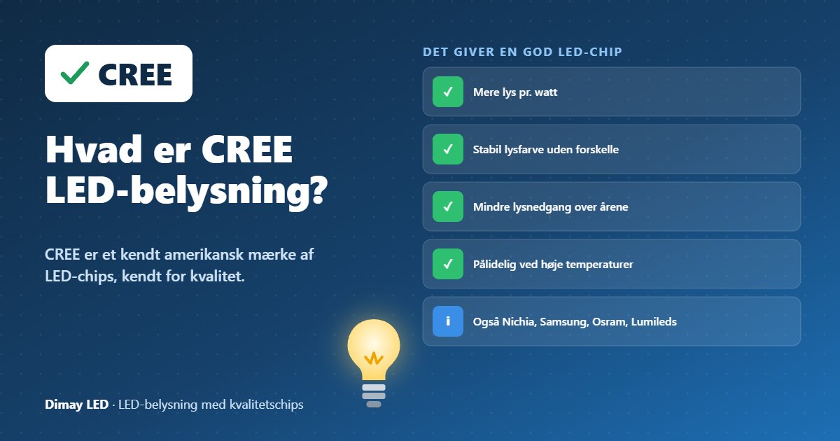 Infografik: Hvad er CREE LED-belysning?