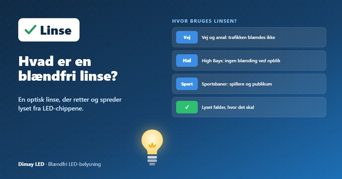 Infografik: Hvad er en blændfri linse?