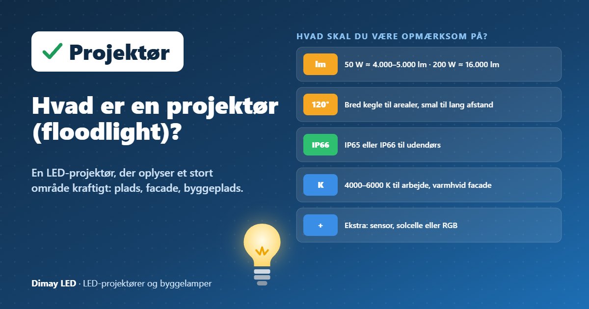 Infografik: Hvad er en projektør (floodlight)?