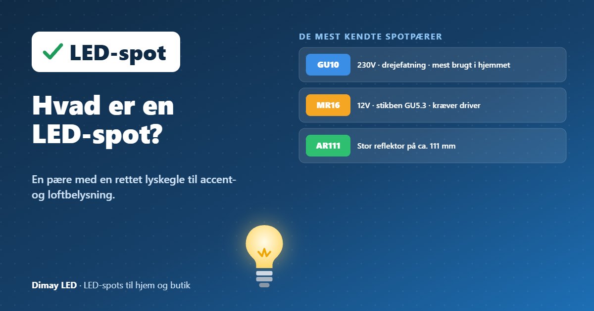 Infografik: Hvad er en LED-spot?