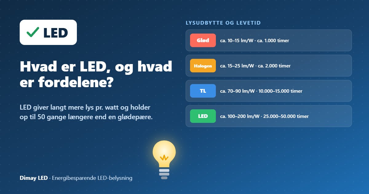 Infografik: Hvad er LED, og hvad er fordelene?