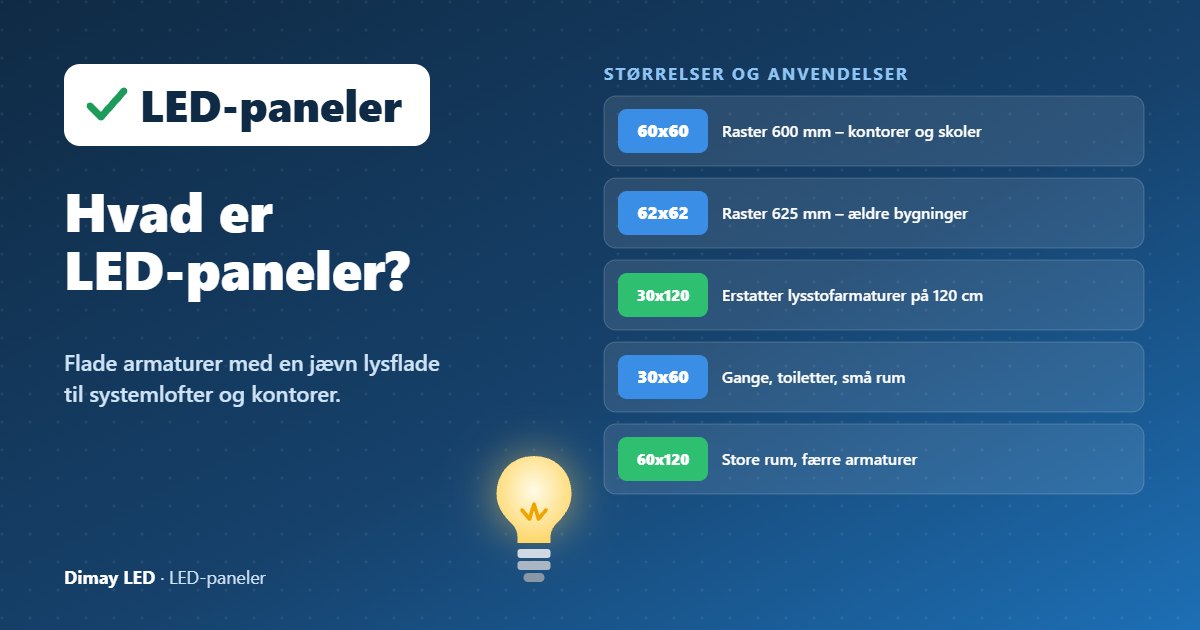 Infografik: Hvad er LED-paneler?
