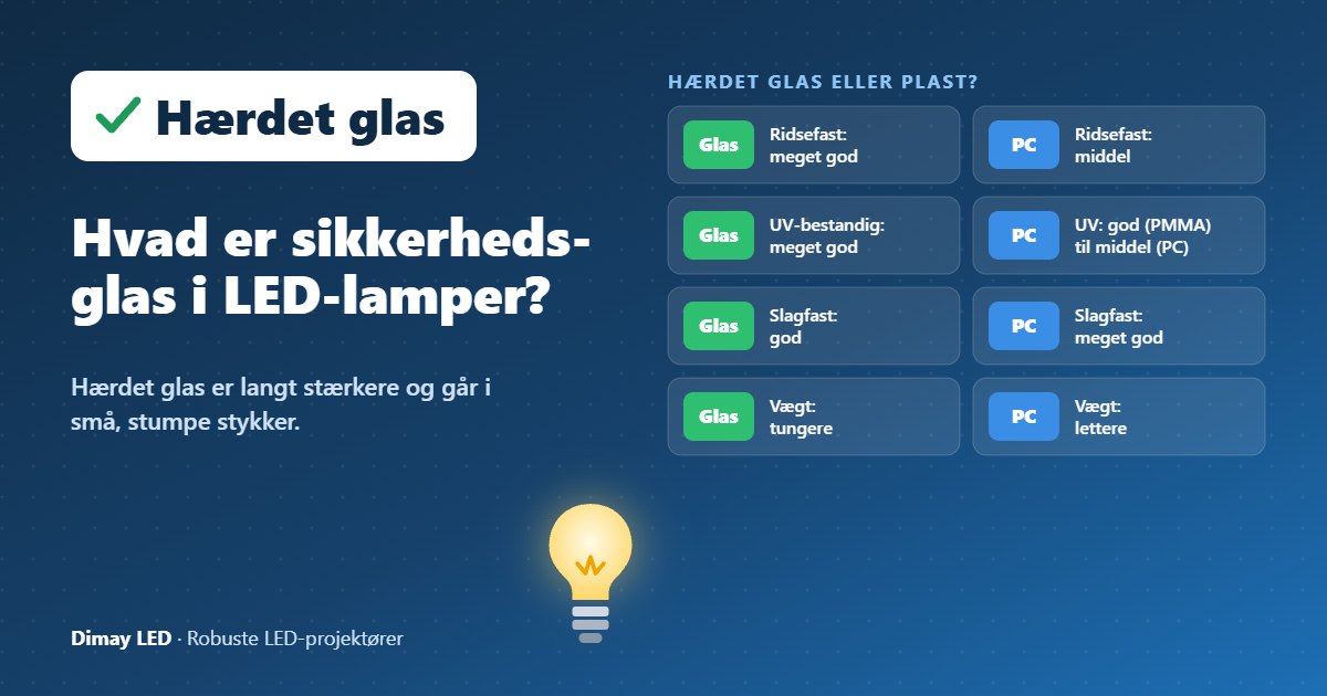 Infografik: Hvad er sikkerhedsglas i LED-belysning?