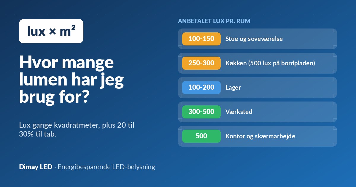 Hvor mange lumen har jeg brug for? Sådan beregner du lyset i hvert rum