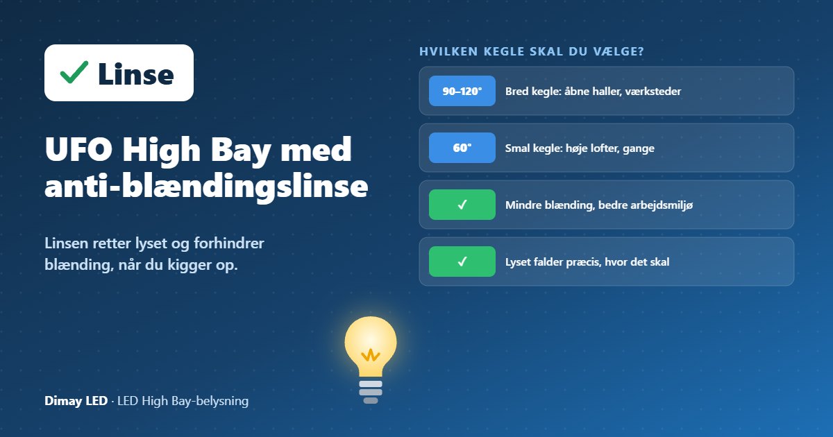 Infografik: UFO High Bay med anti-blændingslinse