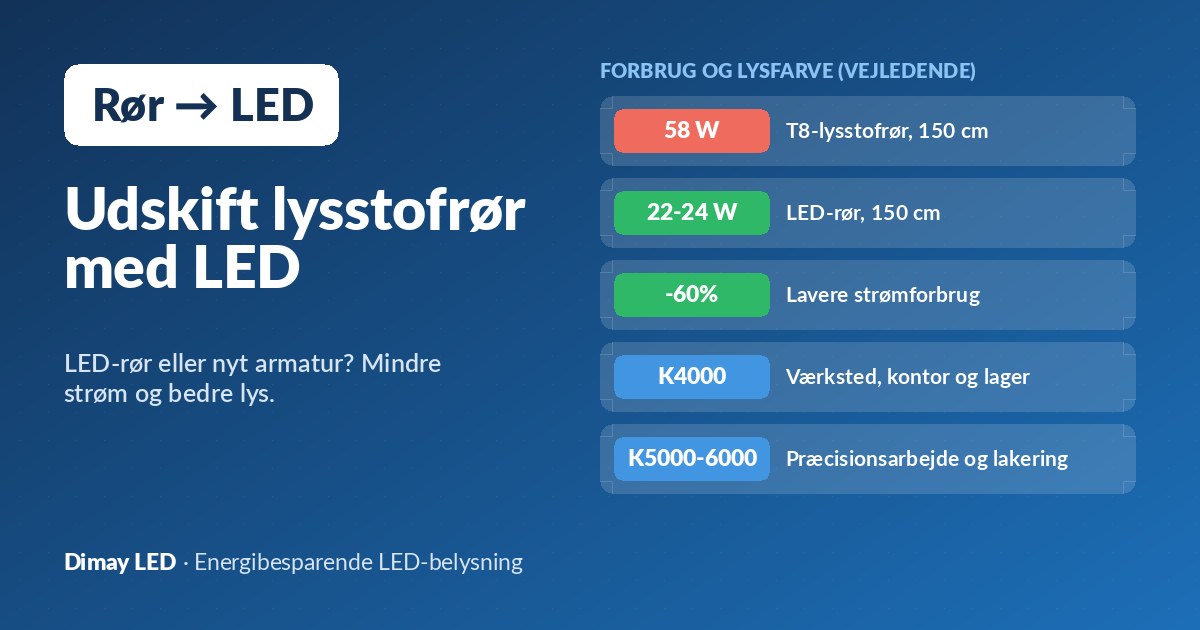 Udskift lysstofrør med LED: LED-rør eller nyt armatur?